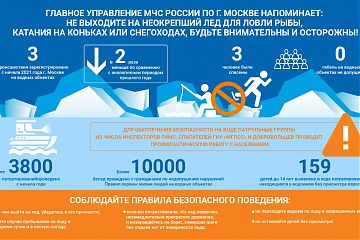 В Москве вдвое сократилось число происшествий на водных объектах