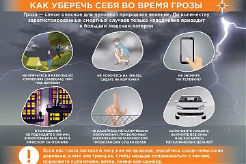 Как обезопасить себя во время грозы