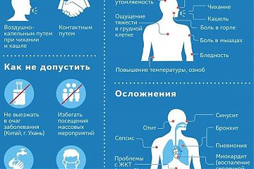 Памятка по профилактике гриппа и коронавирусной инфекции