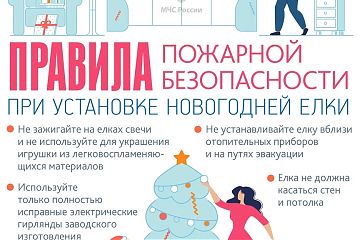 Правила пожарной безопасности при установки елки 